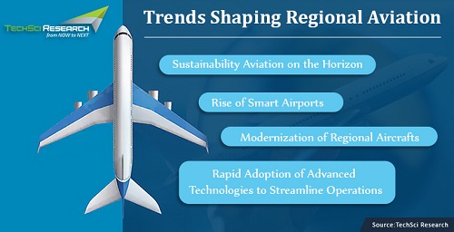 Trends Shaping Regional Aviation